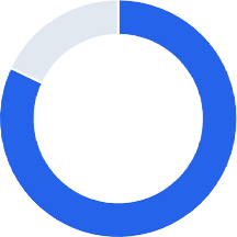 비대면 서비스 선호도 이미지